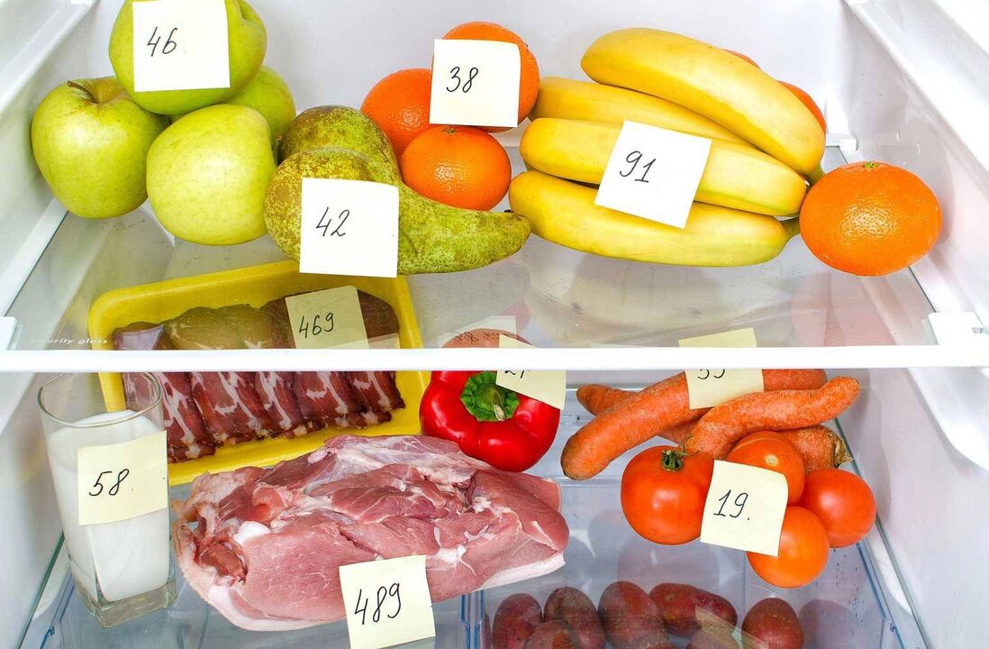 energy density of foods